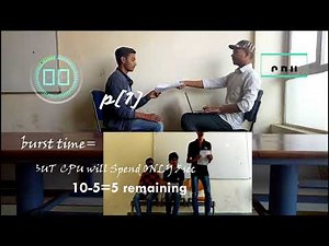 Real Life Examples On Operating System Scheduling Algorithms By:- BCA(H) 2018 ITM University,Gwalior