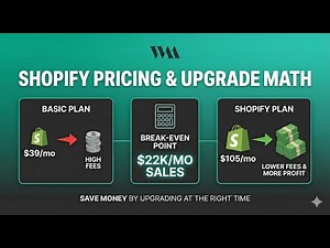 Don't Overpay for Shopify: The 2025 Pricing Guide