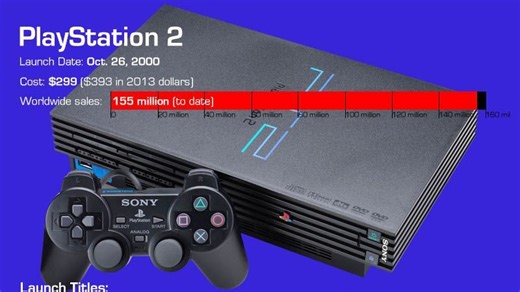 【高清修复】二十五年前，2000年PS2发售当天，在一家GameStop商店