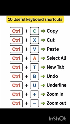 Computer Useful Short Forms