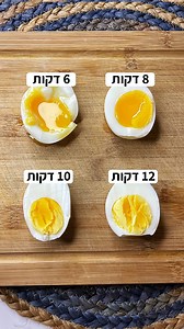 היום צום י״ז בתמוז והחלטתי לא לעלות מתכון, החלטתי לעלות אחלה טיפ למתחילים במטבח: איך להכין ביצה קשה וביצה רכה מושלמת! מדריך ביצים קשות שיעשה לכם חיים קלים במטבח 🙃 עקבו אחריי באינסטגרם שחר חן - פודיק - https://bit.ly/33rjlET הוראות: מוסיפים מים לקלחת / סיר קטן מוסיפים כפית מלח 2 כפיות חומץ סוגרים עם מכסה ומחכים שהמים ירתחו ויבעבעו מוסיפים את הביצים בעדינות לסיר לביצה רכה מאוד מחכים 6 דקות ואח"כ מוציאים לכלי עם מים קרים - נותנים לביצה להתקרר ומקלפים. לביצה רכה קצת פחות מחכים 8 דקות ואח"כ מוציאים 