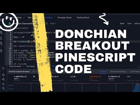 Donchian Channel Breakout Pinescript Code Tradingview