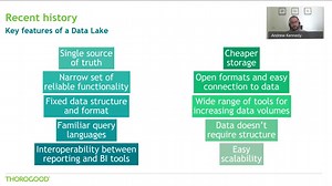 Databricks and the Data Lakehouse