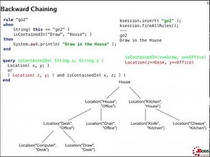 Backward Chaining with Drools