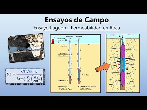 Ensayo Lugeon - Permeabilidad en Roca - Mecánica de Rocas
