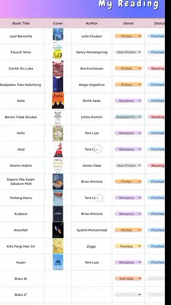 Optimalkan Buku Dengan Google Sheets