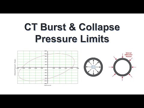 46 - CT Burst and Collapse Pressure Limits by Yasir Ali