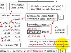 Lease Accounting For Direct Financing Lease (Lessor Lease Receivable, Lessee Asset)