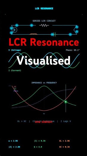Oddly Satisfying! Do not Resoniance #visualmath #mathtricks #stem #vedicmaths #mathisfun #animation