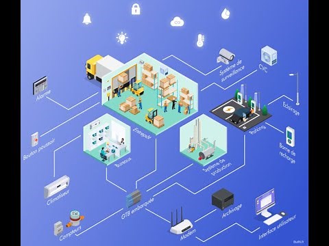 Partie 1 : Dimensionnement et conception d'un système de Gestion Technique du Bâtiment - GTB
