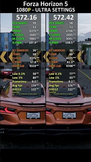 Nvidia Drivers 572.16 vs 572.42 #nvidia #newdriver #dlss4 #rtx4060ti #gaming