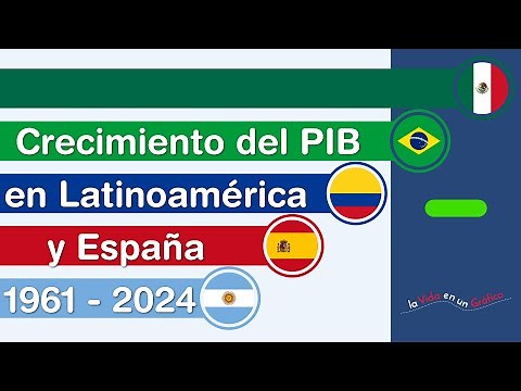 Crecimiento Económico en Latinoamérica y España | PIB Nominal | 1961 - 2024