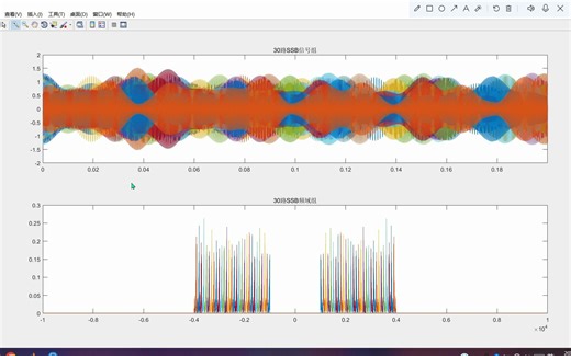 SSB 30路频分复用调制解调完整过程的matlab仿真（源码见简介）