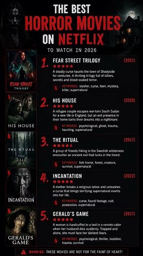 Top 5 Best Horror Movies on Netflix to Watch in 2026 😱 | Scariest Netflix Horror Films #netflix