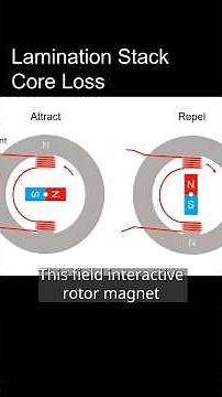 Lamination Stack Core Loss Basics⚡