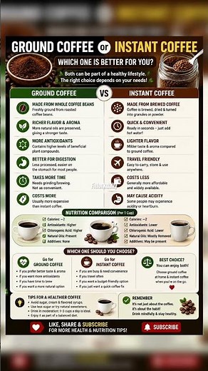 Instant Coffee vs Ground Coffee – The Truth! #ytshorts #blackcoffee