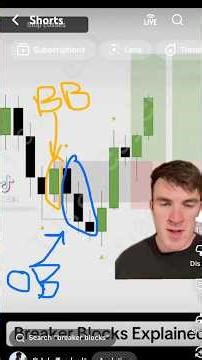 Mitigation Block VS Breaker Block VS Order Block