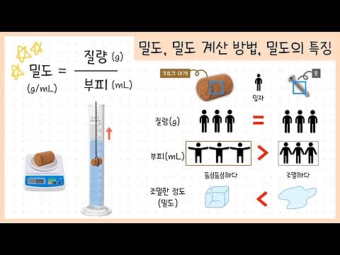 [Middle School ② Unit 1] Lesson 1. Density￨How to calculate density￨Characteristics of density￨Di...
