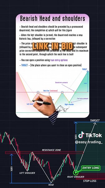 Easy Trading на TikTok