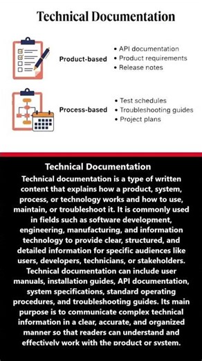 What is Technical Documentation? #shortsfeed #shorts