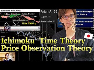 How to check Time and Price theory by Ichimoku Kinko Hyo