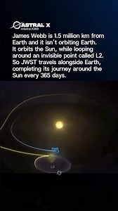 JWST Isn’t Orbiting Earth… Here’s What It’s Really Doing #shorts #space