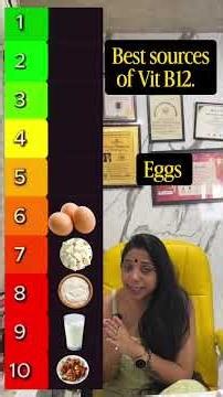 Best Vitamin B12 Foods Ranked | Highest B12 Sources Explained