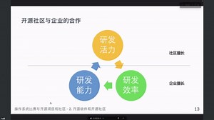 2024全国大学生系统能力大赛操作系统设计赛 技术培训会