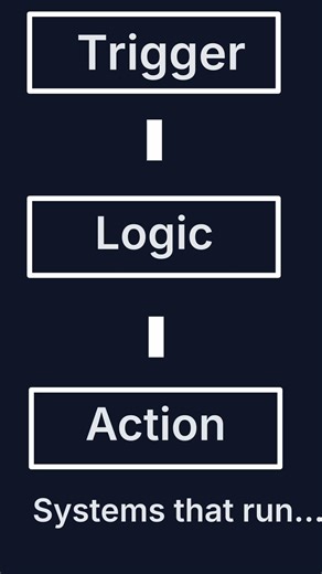 If it runs, it must be auditable.