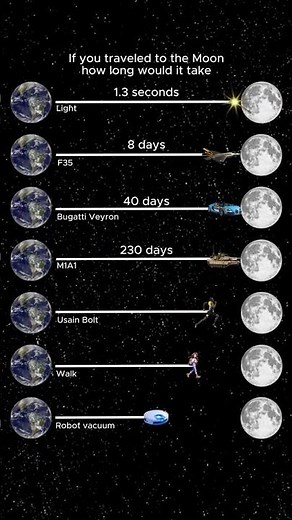 How Long to Reach the Moon?🌕 #planet #earth