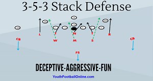 3-5-3 Stack Defense Football Playbook