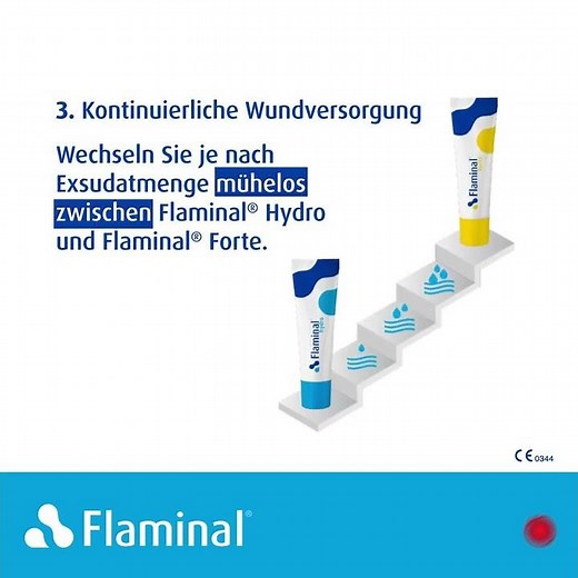 Flaminal® - Einfache Anwendung Für mehr Gelassenheit