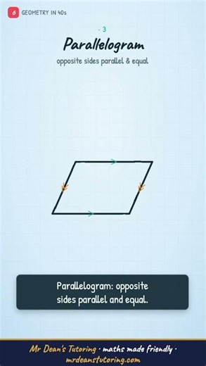Meet the Quadrilateral Family — 5 Shapes, One Rule #Geometry #Year7Maths #mathshelp #year8maths