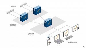 Ignition System Architectures