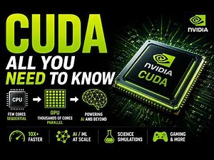 The Secret Behind AI's Speed: CUDA Explained