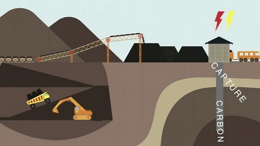 COP21: What is carbon capture?