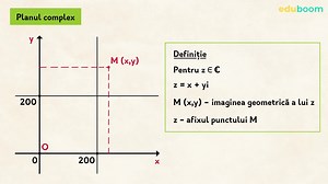 Interpretarea geometrica a numerelor complexe M2. Matematica, clasa a 10-a