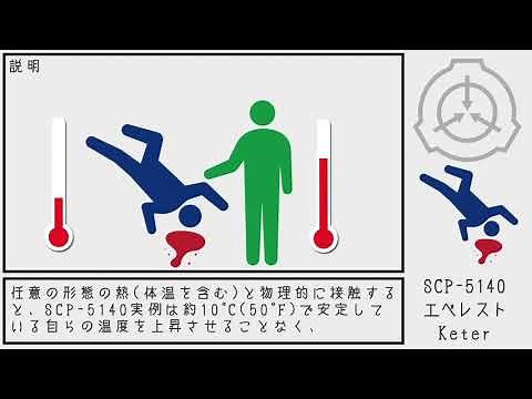 【SCP紹介】SCP-5140 エベレスト【結月ゆかり】