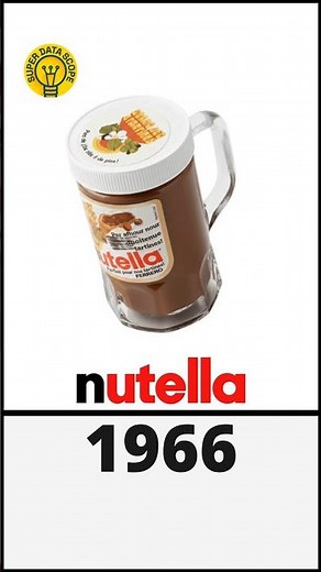 The Evolution of Nutella (1946-2026)