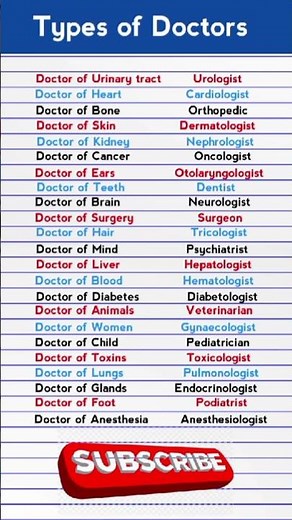 Types of Doctors | Specialist of Doctor || #doctors