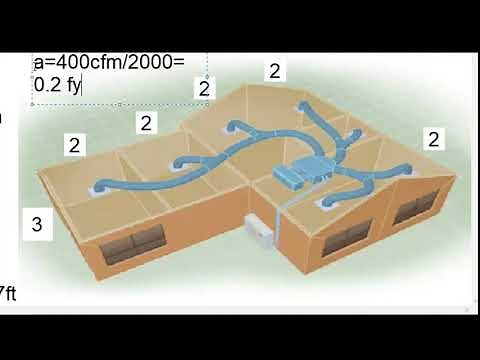 DISEÑO DE SISTEMA DE DUCTOS PARA AIRE ACONDICIONADO PEQUEÑO POR VELOCIDAD