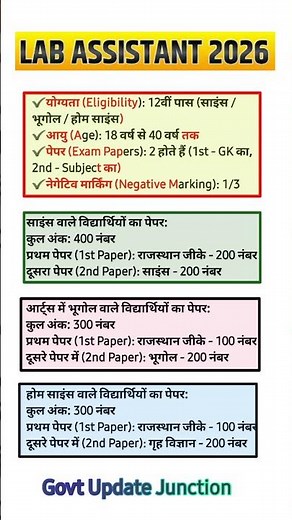 🔴​LAB ASSISTANT 2026: New Vacancy! Qualification, Syllabus, Age Limit, Exam Pattern | Full Details☑️