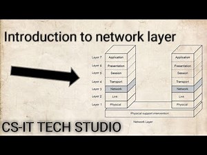 Introduction to Network layer (Need of of Network layer in TCP/IP)