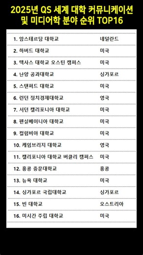2025년 QS 세계 대학 커뮤니케이션 및 미디어학 분야 순위 TOP16 #미디어학과 #대학순위 #QS세계대학순위