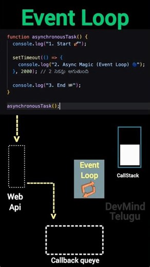 Event Loop in JavaScript — Every Developer Must Know! 🔥