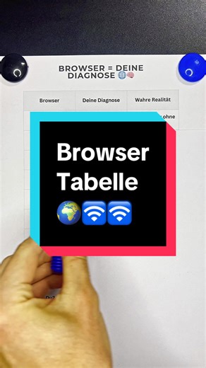 Engaging Quiz Challenge for Your Browser Skills