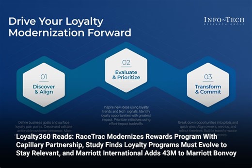 Loyalty360 Reads: RaceTrac Modernizes Rewards Program With Capillary Partnership, Study Finds Loyalt