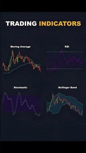 “Top 5 Trading Indicators Every Trader Must Know 💥 | 99% Accurate Setup”