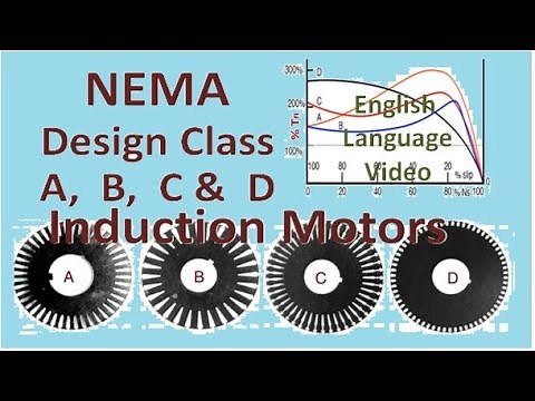 Survey of Induction motor ENGLISH VIDEO NEMA design Class A, B, C, D, starting & running performance