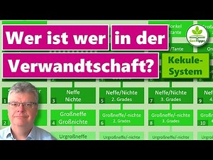 Verwandtschaft entschlüsselt - wer ist Deine Nichte 3. Grades?